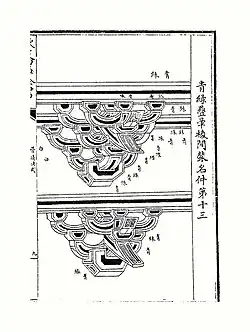 Song Dynasty "Qinglü" (Blue and Green)-decorations guide as detailed on the Yingzao Fashi.