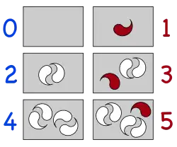 On the left, boxes with 0, 2, and 4 white objects in pairs; on the right, 1, 3, and 5 objects, with the unpaired object in red