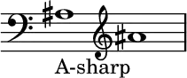 { \new Staff \with{ \magnifyStaff #3/2 } << \time 2/1 \override Score.TimeSignature #'stencil = ##f { \clef bass ais1_A-sharp \clef treble ais' } >> }