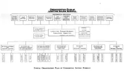 NELA Commercial Lighting Bureau structure c. 1918