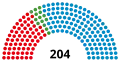 14th Landtag, following 1998 election