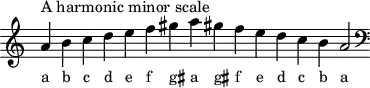 
\header { tagline = ##f }
scale = \relative a { \key a \minor \omit Score.TimeSignature
  a'^"A harmonic minor scale" b c d e f gis a gis! f e d c b a2 \clef F \key a \minor }
\score { { << \cadenzaOn \scale \context NoteNames \scale >> } \layout { } \midi { } }
