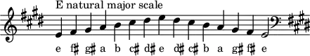 \header { tagline = ##f }
scale = \relative f' { \key e \major \omit Score.TimeSignature
e^"E natural major scale" fis gis a b cis dis e dis cis b a gis fis e2 \clef F \key e \major }
\score { { << \cadenzaOn \scale \context NoteNames \scale >> } \layout { } \midi { } }
