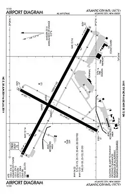FAA airport diagram