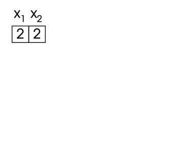 As a result, the current evaluation of '"`UNIQ--postMath-00000013-QINU`"' is not part of any solution, and the algorithm can directly backjump to '"`UNIQ--postMath-00000014-QINU`"', trying a new value for it.