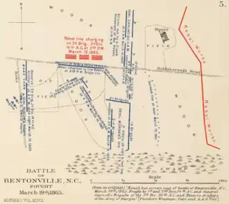 Simplified map of the battle
