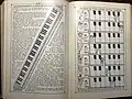 Book of Knowledge 1919 Vol 1 Page 264. Music lesson.