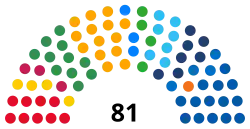 Composition of the Federal Senate