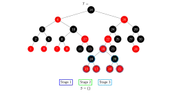 Stage 3 begins to repair nodes