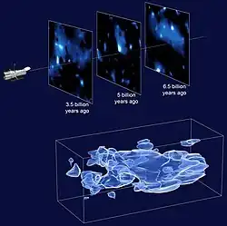 DM map by the Cosmic Evolution Survey (COSMOS) using the Hubble Space Telescope (2007)