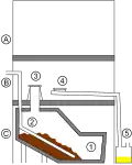 A composting toilet schematic (Clivus Multrum).