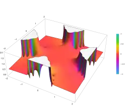 Complex color plot of L−1/9(z4) from −2−2i to 2+2i