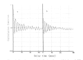 Fig.4 a and b; Correlation function with and without electric field. Sample: NaPSS solution (MW: 400,000) of 4&nbsp;mg/ml in 10 mM NaCl. Electric field applied: (a) 0 V/cm; (b) 40 V/cm. Scattering angle 7.0 degree, temperature 25 +-0.3