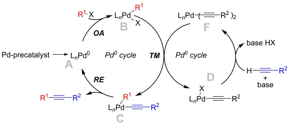 Mechanism for the Cu-free Sonogashira reaction.[13][14]