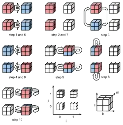Illustration of mixing function