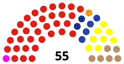 Composition of the Bali Provincial DPRD as a results of the 2019 Indonesian legislative election.