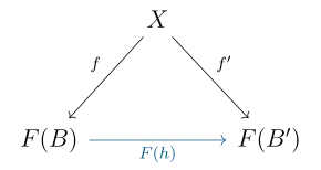 A morphism in the comma category is given by the morphism '"`UNIQ--postMath-00000031-QINU`"' which also makes the diagram commute.