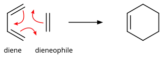 Diels–Alder reaction