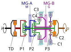 Clutch C2 is engaged during Mode 2 operation in this schematic of a dual-mode transmission