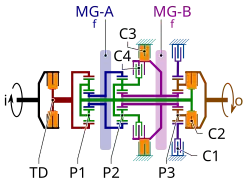 Clutches C2 and C3 are engaged during Mode 2, Gear 4 operation in this schematic of a dual-mode transmission