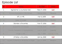 remaining lost episodes