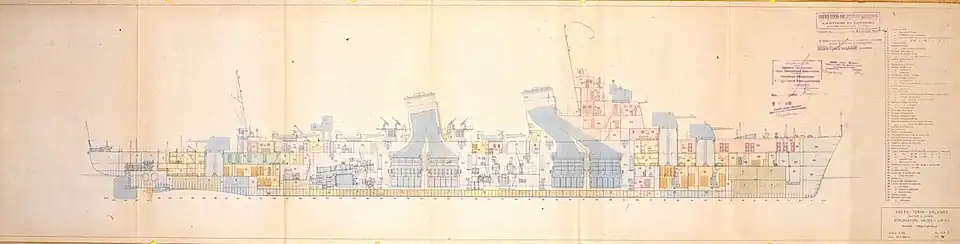 Longitudinal section