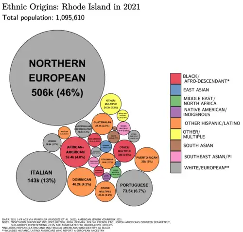 Image 18Ethnic origins in Rhode Island (from Rhode Island)