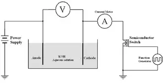 Experimental Electrolysis Cell