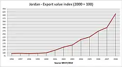 Foreign direct investment, net inflows (BoP, current US$)