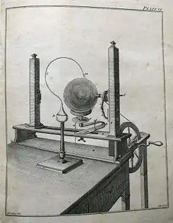 Joseph Priestley's electrical machine, illustrated in the first edition of his Familiar Introduction to Electricity (1768)