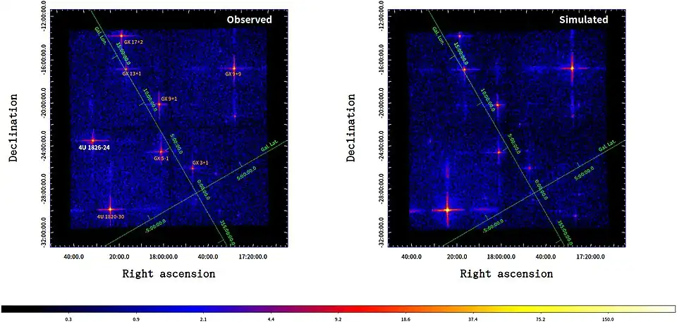 First-light X-ray image of the Galactic center region obtained by LEIA in a one-shot observation of 798 s in 0.5–4 keV, covering a field of view of 18fdg6 × 18fdg6 (left). Colors represent counts per pixel.[1]