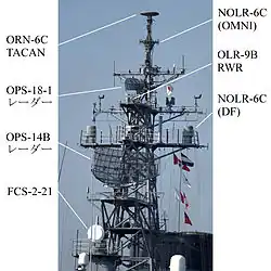 OPS-14B aboard JS Isoyuki