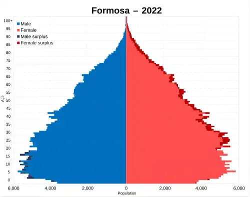 Formosa