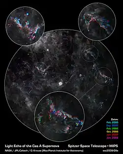 The infrared echo caused by the Cassiopeia A supernova seen by Spitzer. The image was processed in a way that the infrared echo appears colored while dust clouds remain grey. North is on the left.