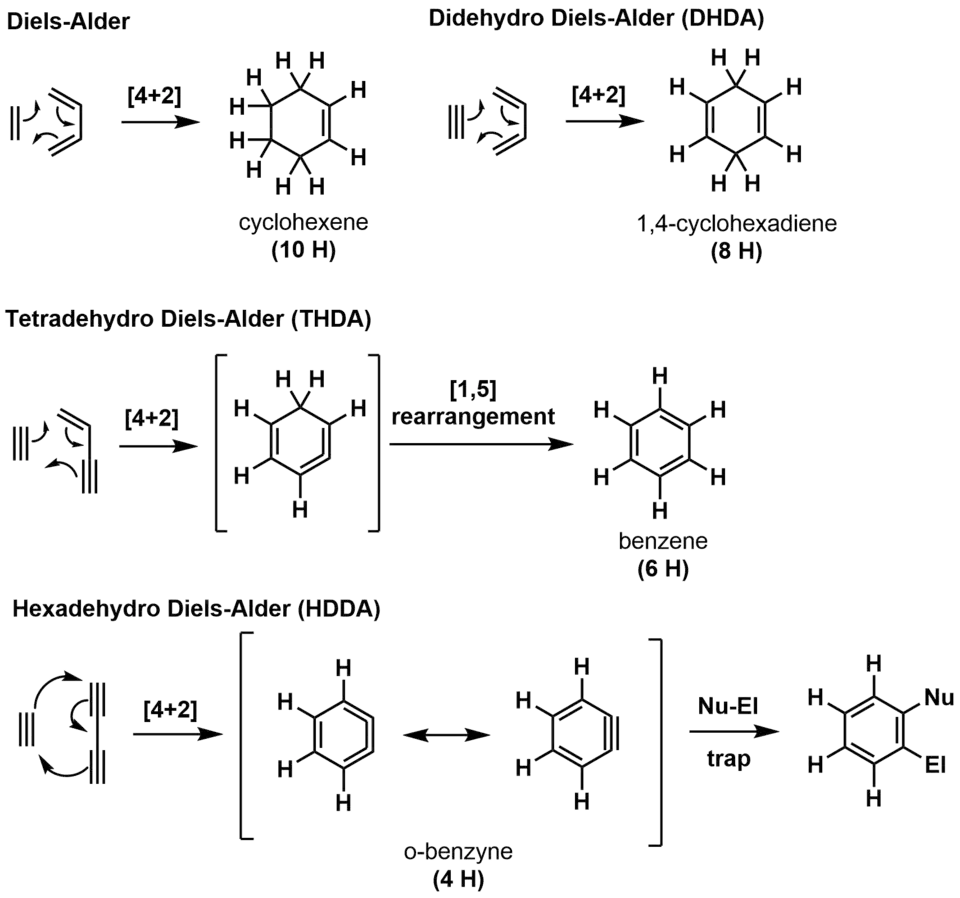 HDDA figure 2 - DA-DHDA-THDA-HDDA comparison