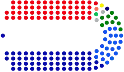 Hybrid style: Australia's House of Representatives seating plan. The speaker's chair is at the left, the Government is to the Speaker's right (party seats in blue), the Official Opposition to the Speaker's left (party seats in red).