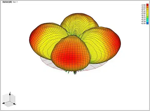 Horizontal Polarization Radiation Pattern for the Blade at L1 Link.