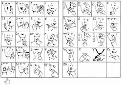 Hungarian Manual Alphabet