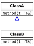 Invariance. The signature of the overriding method is unchanged.