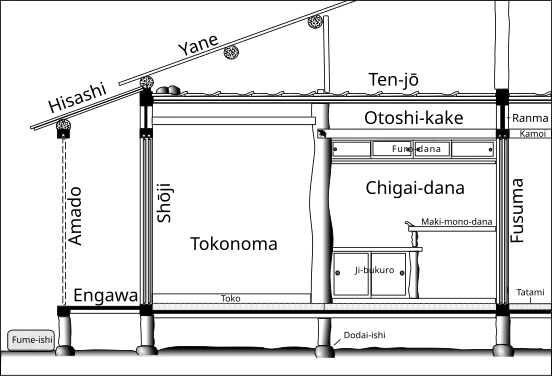 Section through Sukiya-style middle-class home of the early 1880s