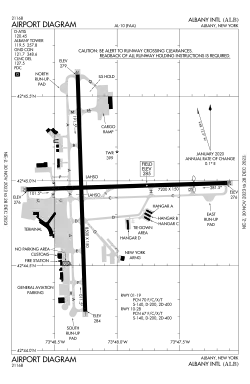 FAA airport diagram