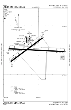 FAA airport diagram