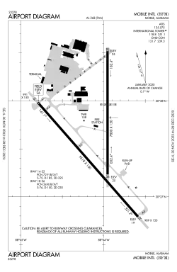 FAA airport diagram