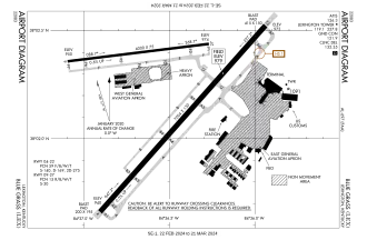FAA airport diagram