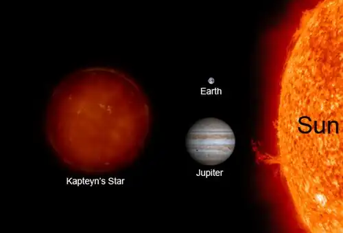 Comparison with Sun, Jupiter and Earth