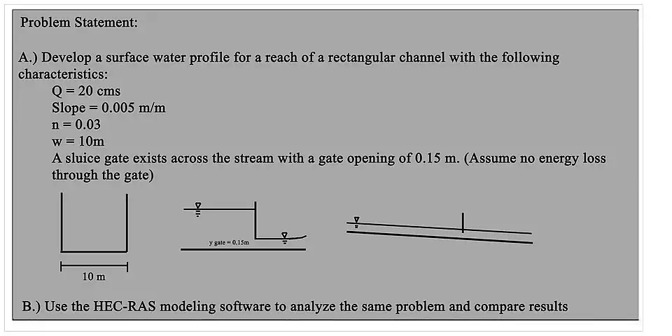 The problem statement chosen as an example work-through of the standard step method