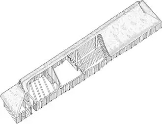 Late Neolithic longhouse, Denmark, c. 1900 BC.[19][20]