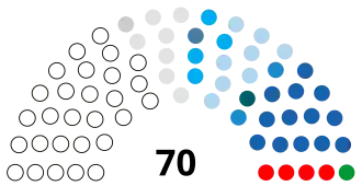 26 August 2021 – 31 December 2021