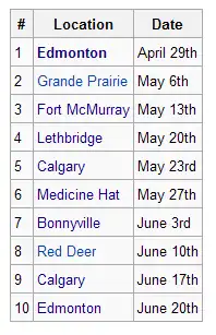 Location and Date of Spring Conversations