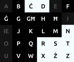 The Maltese moon consonants highlighted in black, the sun consonants in white, and the vowels in gray
